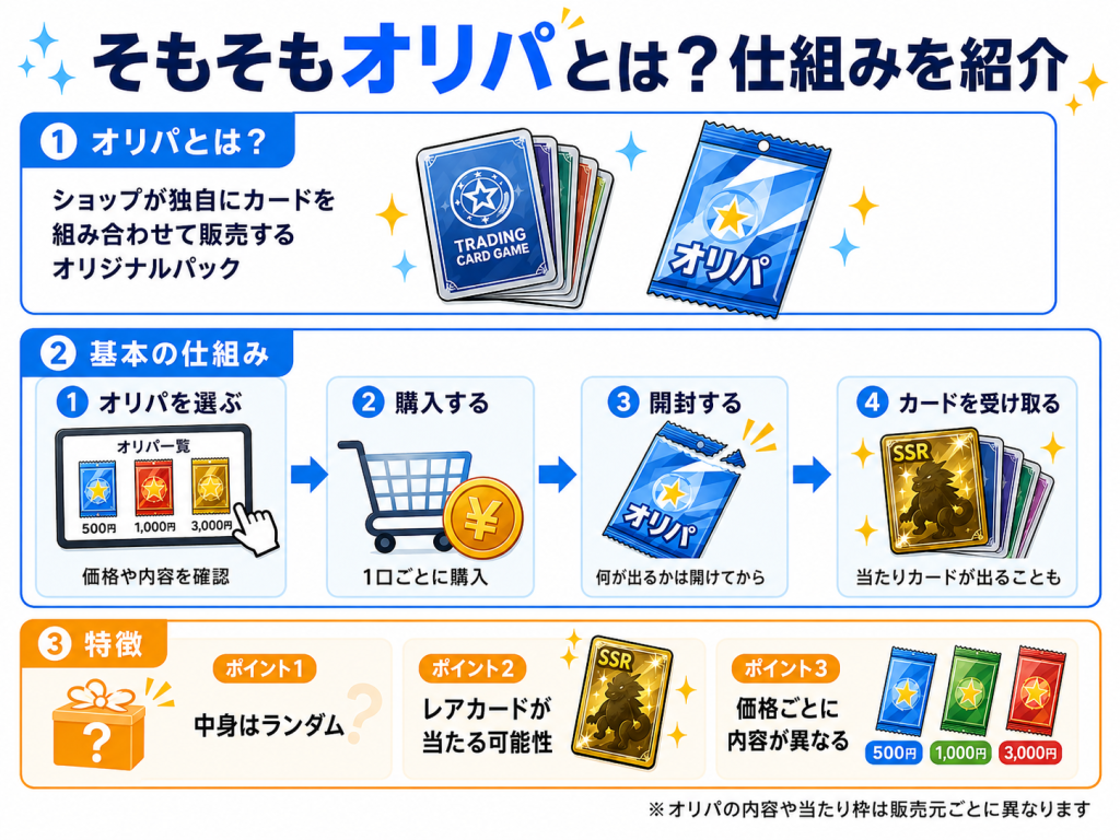 そもそもオリパとは？仕組みを解説